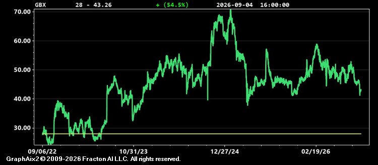 gbx.jpg
